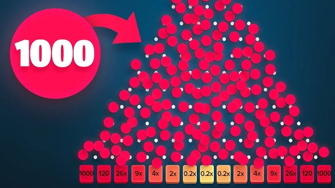 Comparison of Plinko games in various online casinos